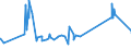 CN 05119110 /Exports /Unit = Prices (Euro/ton) /Partner: Nigeria /Reporter: Eur27_2020 /05119110:Fish Waste