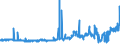 CN 05119110 /Exports /Unit = Prices (Euro/ton) /Partner: Usa /Reporter: Eur27_2020 /05119110:Fish Waste