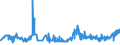 CN 05119110 /Exports /Unit = Prices (Euro/ton) /Partner: Canada /Reporter: Eur27_2020 /05119110:Fish Waste