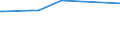 CN 05119110 /Exports /Unit = Prices (Euro/ton) /Partner: Surinam /Reporter: Eur27 /05119110:Fish Waste