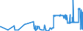 CN 05119110 /Exports /Unit = Prices (Euro/ton) /Partner: Cyprus /Reporter: Eur27_2020 /05119110:Fish Waste