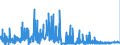 CN 05119190 /Exports /Unit = Prices (Euro/ton) /Partner: Netherlands /Reporter: Eur27_2020 /05119190:Products of Fish or Crustaceans, Molluscs or Other Aquatic Invertebrates (Excl. Fish Waste); Dead Fish, Crustaceans, Molluscs or Other Aquatic Invertebrates, Unfit for Human Consumption