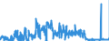 CN 05119190 /Exports /Unit = Prices (Euro/ton) /Partner: Germany /Reporter: Eur27_2020 /05119190:Products of Fish or Crustaceans, Molluscs or Other Aquatic Invertebrates (Excl. Fish Waste); Dead Fish, Crustaceans, Molluscs or Other Aquatic Invertebrates, Unfit for Human Consumption