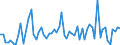 CN 05119190 /Exports /Unit = Prices (Euro/ton) /Partner: United Kingdom(Northern Ireland) /Reporter: Eur27_2020 /05119190:Products of Fish or Crustaceans, Molluscs or Other Aquatic Invertebrates (Excl. Fish Waste); Dead Fish, Crustaceans, Molluscs or Other Aquatic Invertebrates, Unfit for Human Consumption