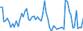 CN 05119190 /Exports /Unit = Prices (Euro/ton) /Partner: United Kingdom(Excluding Northern Ireland) /Reporter: Eur27_2020 /05119190:Products of Fish or Crustaceans, Molluscs or Other Aquatic Invertebrates (Excl. Fish Waste); Dead Fish, Crustaceans, Molluscs or Other Aquatic Invertebrates, Unfit for Human Consumption