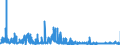 CN 05119190 /Exports /Unit = Prices (Euro/ton) /Partner: Belgium /Reporter: Eur27_2020 /05119190:Products of Fish or Crustaceans, Molluscs or Other Aquatic Invertebrates (Excl. Fish Waste); Dead Fish, Crustaceans, Molluscs or Other Aquatic Invertebrates, Unfit for Human Consumption