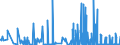 CN 05119190 /Exports /Unit = Prices (Euro/ton) /Partner: Estonia /Reporter: Eur27_2020 /05119190:Products of Fish or Crustaceans, Molluscs or Other Aquatic Invertebrates (Excl. Fish Waste); Dead Fish, Crustaceans, Molluscs or Other Aquatic Invertebrates, Unfit for Human Consumption