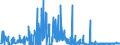 CN 05119190 /Exports /Unit = Prices (Euro/ton) /Partner: Czech Rep. /Reporter: Eur27_2020 /05119190:Products of Fish or Crustaceans, Molluscs or Other Aquatic Invertebrates (Excl. Fish Waste); Dead Fish, Crustaceans, Molluscs or Other Aquatic Invertebrates, Unfit for Human Consumption