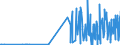 CN 05119190 /Exports /Unit = Prices (Euro/ton) /Partner: Belarus /Reporter: Eur27_2020 /05119190:Products of Fish or Crustaceans, Molluscs or Other Aquatic Invertebrates (Excl. Fish Waste); Dead Fish, Crustaceans, Molluscs or Other Aquatic Invertebrates, Unfit for Human Consumption