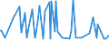 CN 05119190 /Exports /Unit = Prices (Euro/ton) /Partner: Moldova /Reporter: Eur27_2020 /05119190:Products of Fish or Crustaceans, Molluscs or Other Aquatic Invertebrates (Excl. Fish Waste); Dead Fish, Crustaceans, Molluscs or Other Aquatic Invertebrates, Unfit for Human Consumption