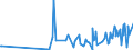 CN 05119190 /Exports /Unit = Prices (Euro/ton) /Partner: Uzbekistan /Reporter: Eur27_2020 /05119190:Products of Fish or Crustaceans, Molluscs or Other Aquatic Invertebrates (Excl. Fish Waste); Dead Fish, Crustaceans, Molluscs or Other Aquatic Invertebrates, Unfit for Human Consumption