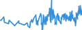 CN 05119190 /Exports /Unit = Prices (Euro/ton) /Partner: Kyrghistan /Reporter: Eur27_2020 /05119190:Products of Fish or Crustaceans, Molluscs or Other Aquatic Invertebrates (Excl. Fish Waste); Dead Fish, Crustaceans, Molluscs or Other Aquatic Invertebrates, Unfit for Human Consumption