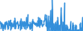 CN 05119190 /Exports /Unit = Prices (Euro/ton) /Partner: Slovenia /Reporter: Eur27_2020 /05119190:Products of Fish or Crustaceans, Molluscs or Other Aquatic Invertebrates (Excl. Fish Waste); Dead Fish, Crustaceans, Molluscs or Other Aquatic Invertebrates, Unfit for Human Consumption