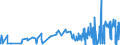 CN 05119190 /Exports /Unit = Prices (Euro/ton) /Partner: Bosnia-herz. /Reporter: Eur27_2020 /05119190:Products of Fish or Crustaceans, Molluscs or Other Aquatic Invertebrates (Excl. Fish Waste); Dead Fish, Crustaceans, Molluscs or Other Aquatic Invertebrates, Unfit for Human Consumption