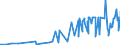 CN 05119190 /Exports /Unit = Prices (Euro/ton) /Partner: For.jrep.mac /Reporter: Eur27_2020 /05119190:Products of Fish or Crustaceans, Molluscs or Other Aquatic Invertebrates (Excl. Fish Waste); Dead Fish, Crustaceans, Molluscs or Other Aquatic Invertebrates, Unfit for Human Consumption