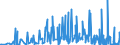 CN 05119190 /Exports /Unit = Prices (Euro/ton) /Partner: Serbia /Reporter: Eur27_2020 /05119190:Products of Fish or Crustaceans, Molluscs or Other Aquatic Invertebrates (Excl. Fish Waste); Dead Fish, Crustaceans, Molluscs or Other Aquatic Invertebrates, Unfit for Human Consumption