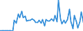 CN 05119939 /Exports /Unit = Prices (Euro/ton) /Partner: United Kingdom(Excluding Northern Ireland) /Reporter: Eur27_2020 /05119939:Natural Sponges of Animal Origin (Excl. Raw)