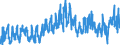 CN 05 /Exports /Unit = Prices (Euro/ton) /Partner: France /Reporter: Eur27_2020 /05:Products of Animal Origin, not Elsewhere Specified or Included