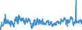 CN 05 /Exports /Unit = Prices (Euro/ton) /Partner: Germany /Reporter: Eur27_2020 /05:Products of Animal Origin, not Elsewhere Specified or Included