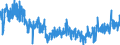 CN 05 /Exports /Unit = Prices (Euro/ton) /Partner: Italy /Reporter: Eur27_2020 /05:Products of Animal Origin, not Elsewhere Specified or Included