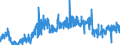 CN 05 /Exports /Unit = Prices (Euro/ton) /Partner: United Kingdom /Reporter: Eur27_2020 /05:Products of Animal Origin, not Elsewhere Specified or Included
