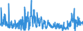 CN 05 /Exports /Unit = Prices (Euro/ton) /Partner: Ireland /Reporter: Eur27_2020 /05:Products of Animal Origin, not Elsewhere Specified or Included