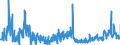 CN 05 /Exports /Unit = Prices (Euro/ton) /Partner: Denmark /Reporter: Eur27_2020 /05:Products of Animal Origin, not Elsewhere Specified or Included