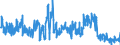 CN 05 /Exports /Unit = Prices (Euro/ton) /Partner: Portugal /Reporter: Eur27_2020 /05:Products of Animal Origin, not Elsewhere Specified or Included