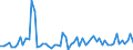 CN 05 /Exports /Unit = Prices (Euro/ton) /Partner: United Kingdom(Northern Ireland) /Reporter: Eur27_2020 /05:Products of Animal Origin, not Elsewhere Specified or Included