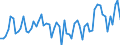 CN 05 /Exports /Unit = Prices (Euro/ton) /Partner: United Kingdom(Excluding Northern Ireland) /Reporter: Eur27_2020 /05:Products of Animal Origin, not Elsewhere Specified or Included