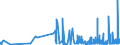 CN 05 /Exports /Unit = Prices (Euro/ton) /Partner: Canary /Reporter: Eur27_2020 /05:Products of Animal Origin, not Elsewhere Specified or Included