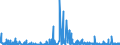 CN 05 /Exports /Unit = Prices (Euro/ton) /Partner: Iceland /Reporter: Eur27_2020 /05:Products of Animal Origin, not Elsewhere Specified or Included