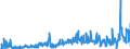 CN 05 /Exports /Unit = Prices (Euro/ton) /Partner: Sweden /Reporter: Eur27_2020 /05:Products of Animal Origin, not Elsewhere Specified or Included