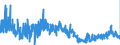 CN 05 /Exports /Unit = Prices (Euro/ton) /Partner: Austria /Reporter: Eur27_2020 /05:Products of Animal Origin, not Elsewhere Specified or Included