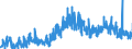 CN 05 /Exports /Unit = Prices (Euro/ton) /Partner: Switzerland /Reporter: Eur27_2020 /05:Products of Animal Origin, not Elsewhere Specified or Included