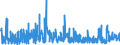 CN 05 /Exports /Unit = Prices (Euro/ton) /Partner: Andorra /Reporter: Eur27_2020 /05:Products of Animal Origin, not Elsewhere Specified or Included