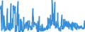 CN 05 /Exports /Unit = Prices (Euro/ton) /Partner: Estonia /Reporter: Eur27_2020 /05:Products of Animal Origin, not Elsewhere Specified or Included