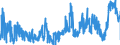 CN 05 /Exports /Unit = Prices (Euro/ton) /Partner: Lithuania /Reporter: Eur27_2020 /05:Products of Animal Origin, not Elsewhere Specified or Included