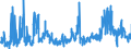 CN 05 /Exports /Unit = Prices (Euro/ton) /Partner: Slovakia /Reporter: Eur27_2020 /05:Products of Animal Origin, not Elsewhere Specified or Included