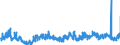 CN 05 /Exports /Unit = Prices (Euro/ton) /Partner: Hungary /Reporter: Eur27_2020 /05:Products of Animal Origin, not Elsewhere Specified or Included