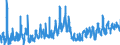CN 05 /Exports /Unit = Prices (Euro/ton) /Partner: Romania /Reporter: Eur27_2020 /05:Products of Animal Origin, not Elsewhere Specified or Included