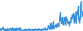 CN 05 /Exports /Unit = Prices (Euro/ton) /Partner: Russia /Reporter: Eur27_2020 /05:Products of Animal Origin, not Elsewhere Specified or Included