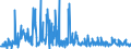 CN 05 /Exports /Unit = Prices (Euro/ton) /Partner: Serbia /Reporter: Eur27_2020 /05:Products of Animal Origin, not Elsewhere Specified or Included