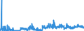 CN 05 /Exports /Unit = Prices (Euro/ton) /Partner: Egypt /Reporter: Eur27_2020 /05:Products of Animal Origin, not Elsewhere Specified or Included