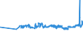 CN 05 /Exports /Unit = Prices (Euro/ton) /Partner: Liberia /Reporter: Eur27_2020 /05:Products of Animal Origin, not Elsewhere Specified or Included
