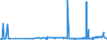 CN 05 /Exports /Unit = Prices (Euro/ton) /Partner: Benin /Reporter: Eur27_2020 /05:Products of Animal Origin, not Elsewhere Specified or Included