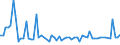 CN 06011010 /Exports /Unit = Prices (Euro/suppl. units) /Partner: United Kingdom(Excluding Northern Ireland) /Reporter: Eur27_2020 /06011010:Dormant Hyacinth Bulbs