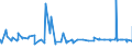 CN 06011010 /Exports /Unit = Prices (Euro/suppl. units) /Partner: Mexico /Reporter: Eur27_2020 /06011010:Dormant Hyacinth Bulbs