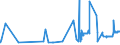 CN 06012010 /Exports /Unit = Prices (Euro/ton) /Partner: Greece /Reporter: Eur27_2020 /06012010:Chicory Plants and Roots (Excl. Chicory Roots of the Variety Cichorium Intybus Sativum)