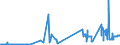 CN 06012010 /Exports /Unit = Prices (Euro/ton) /Partner: Portugal /Reporter: Eur27_2020 /06012010:Chicory Plants and Roots (Excl. Chicory Roots of the Variety Cichorium Intybus Sativum)